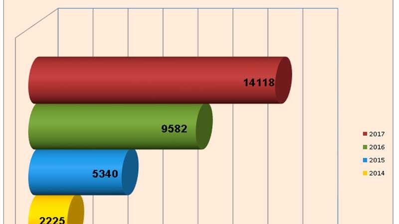 Nazirlikdən kim nə soruşub?