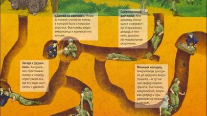 Minlərlə ABŞ əsgərinin düşdüyü DƏHŞƏTLİ TƏLƏ: amerikalıların ölüm TUNELİ