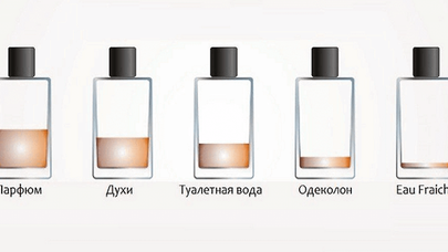 Ətir, parfum və spreyin bir-birindən FƏRQİ