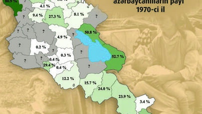 Prezident ELAN ETDİ: Ermənistandakı bütün yerlər... - VACİB MƏLUMATLAR