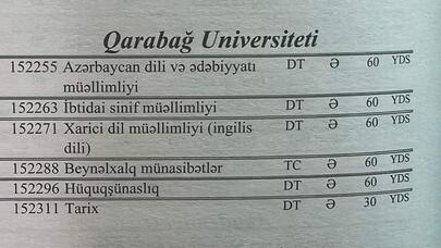 Qarabağ Universiteti ilk dəfə “Abituriyent” jurnalında - FOTO