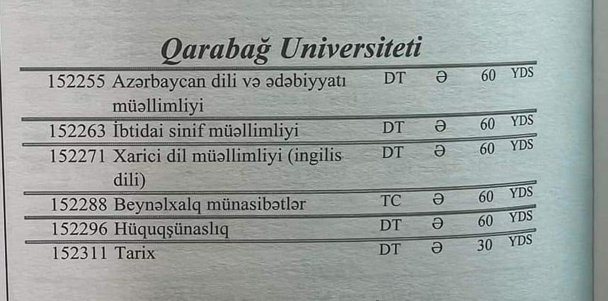 Qarabağ Universiteti ilk dəfə “Abituriyent” jurnalında - FOTO