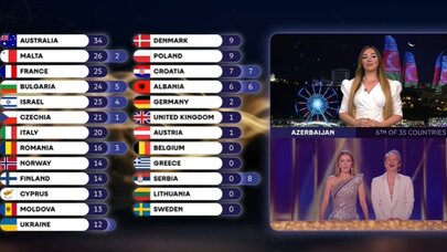 Azərbaycan 12 xalı bu ölkəyə verdi