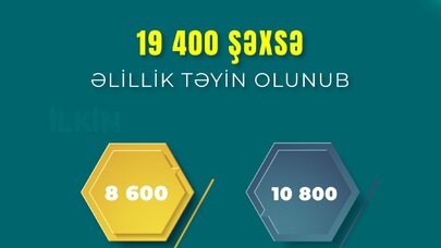 Yanvar-may aylarında 19,4 min şəxsə əlillik təyin olunub