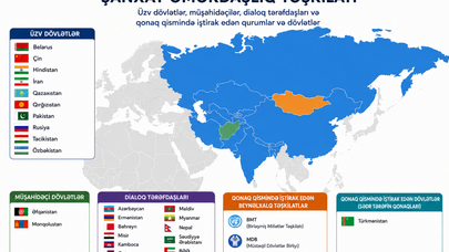 Azərbaycan Şərqlə Qərb arasında strateji körpüyə çevrilir
