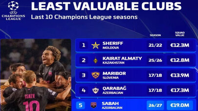 “Sabah” və “Qarabağ” Çempionlar Liqasında tarixə düşdülər