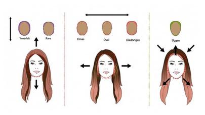 İndi də saç konturu dəbə düşdü – FOTOLAR